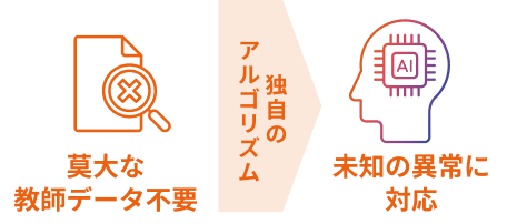 AI機能サンプル